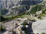 Malga Ciapela - Bivacco Dal Bianco